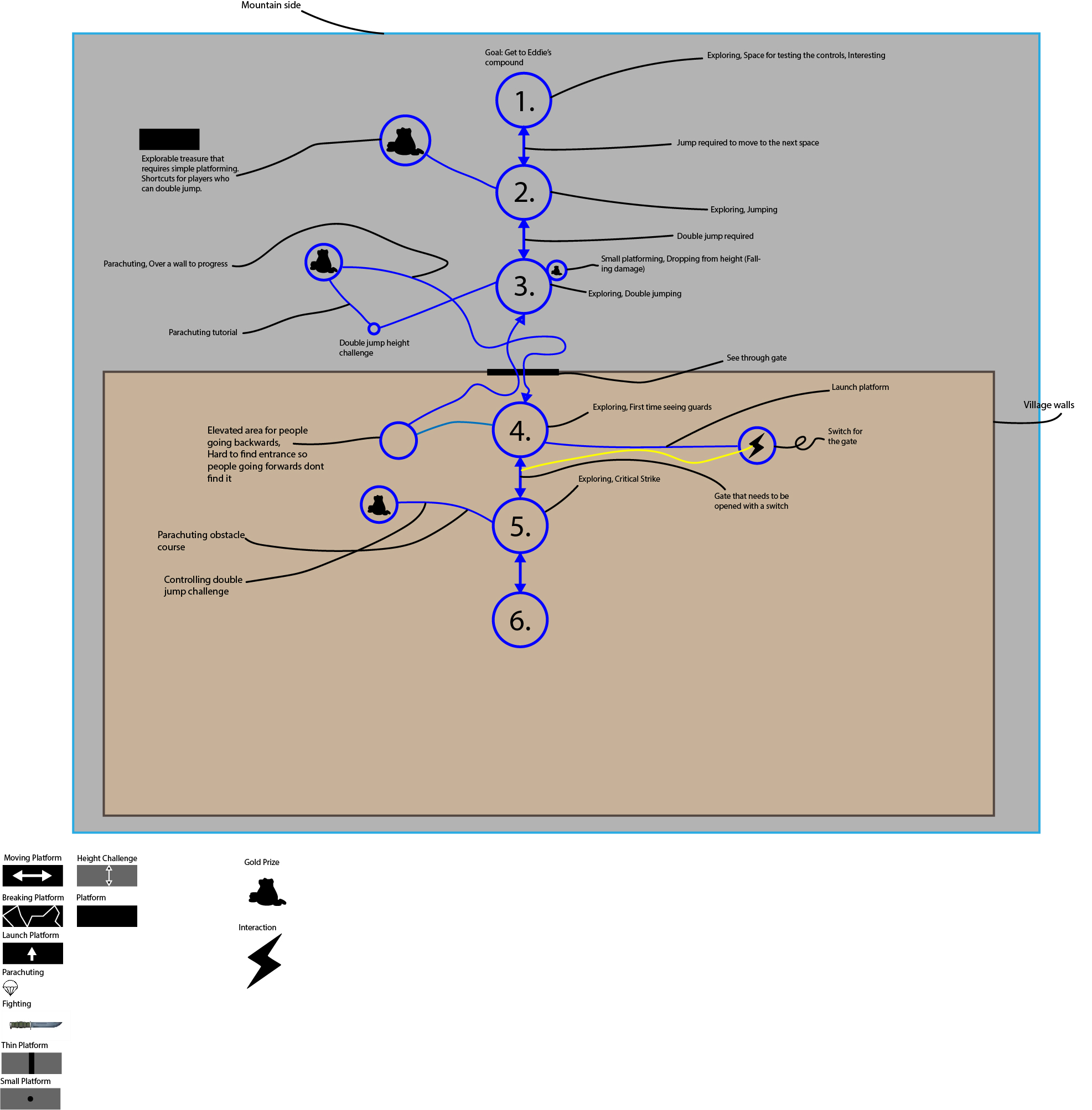 LevelDesignAbstract